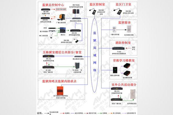 监狱IP网络广播设计方案